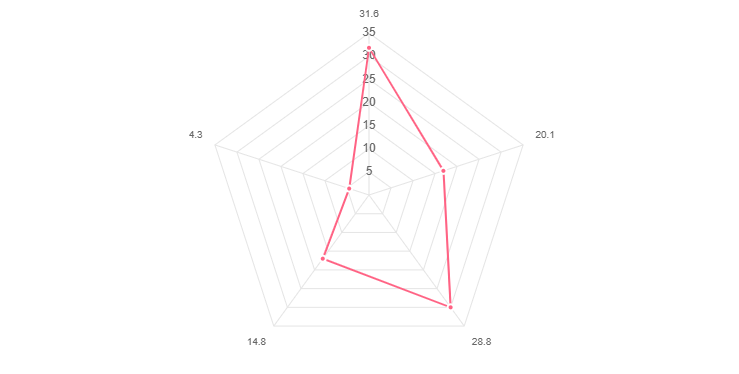 Demographics of Australia - Wikipedia