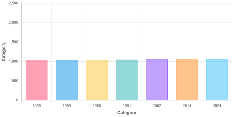 Demographics of Uganda - Wikipedia