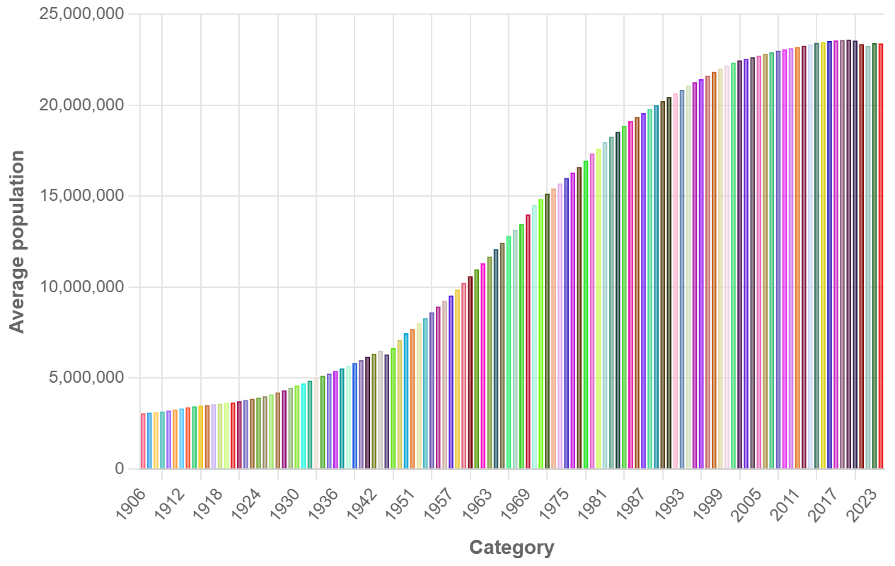 Demographics of Taiwan - Wikipedia
