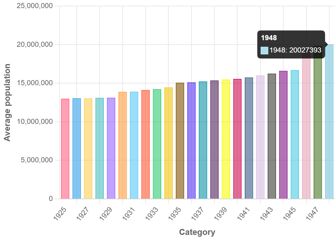 Demographics of South Korea - Wikipedia