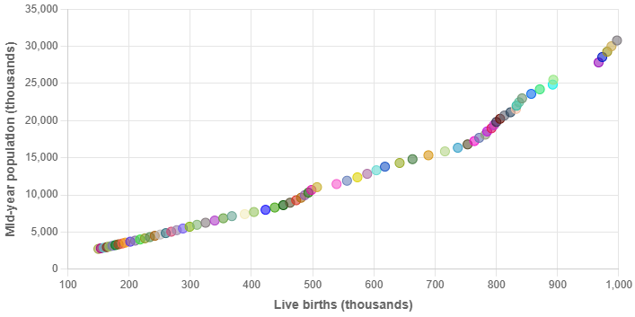 Demographics of Ivory Coast - Wikipedia