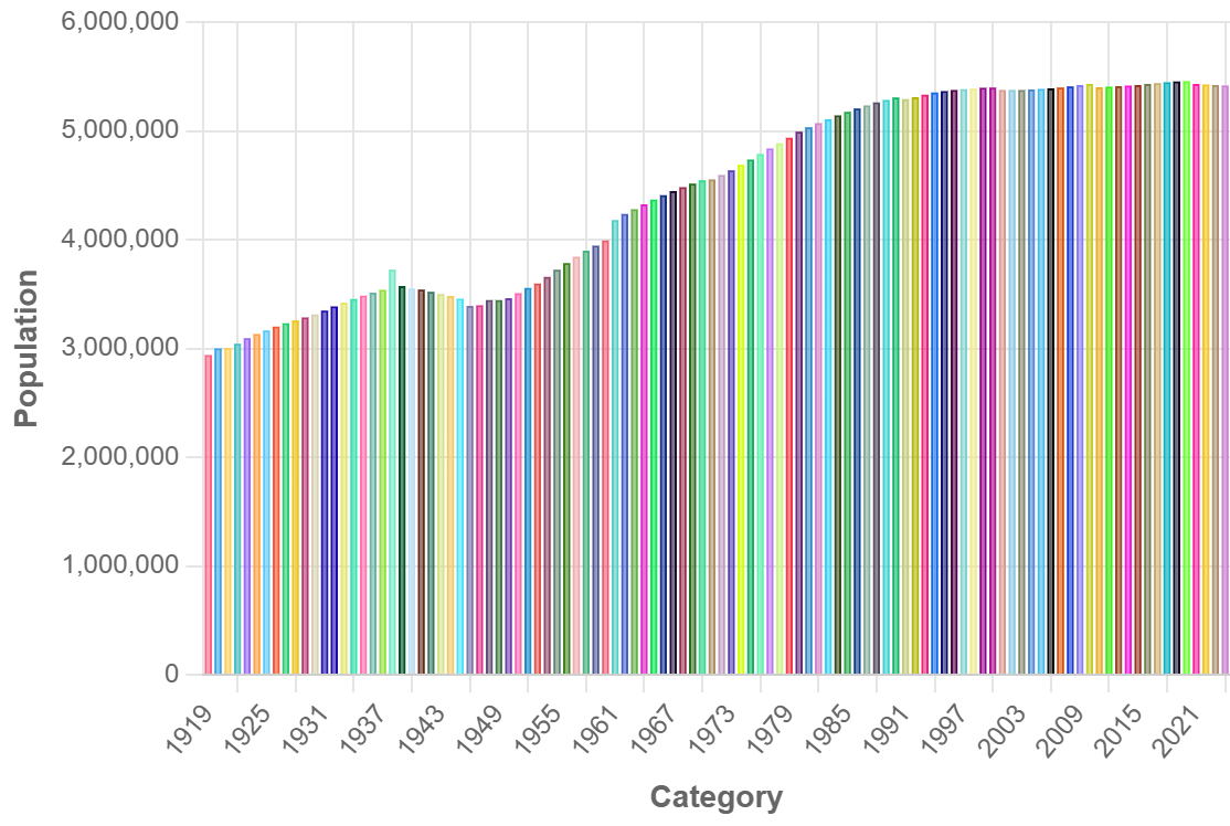 Demographics of Slovakia - Wikipedia