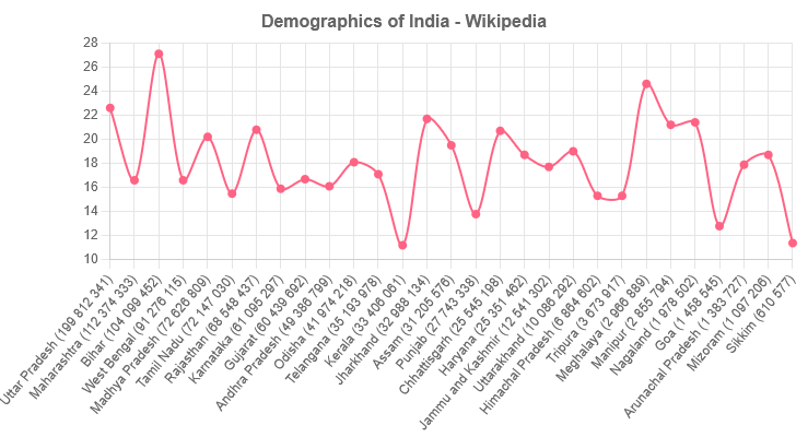 Demographics of India - Wikipedia
