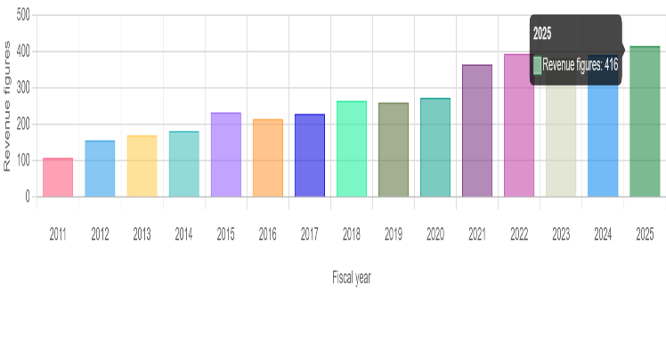 Apple Inc. - Wikipedia