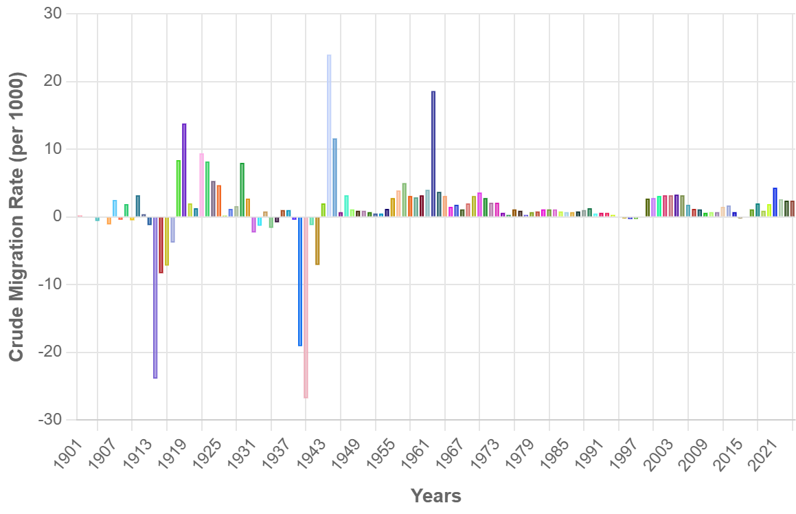 Demographics of France
