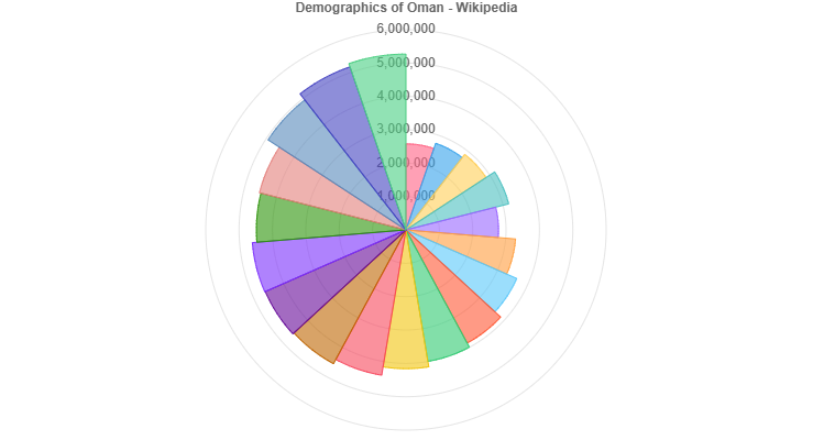 Demographics of Oman - Wikipedia