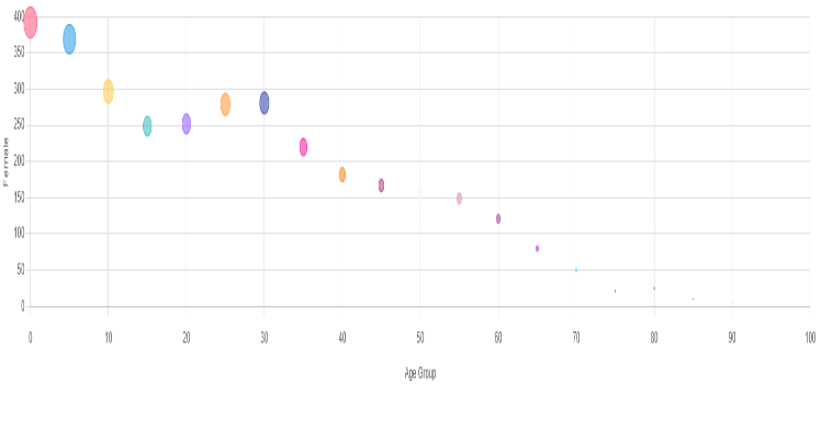 Demographics of Kyrgyzstan - Wikipedia