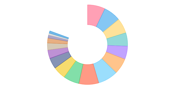 Demographics of Iran - Wikipedia