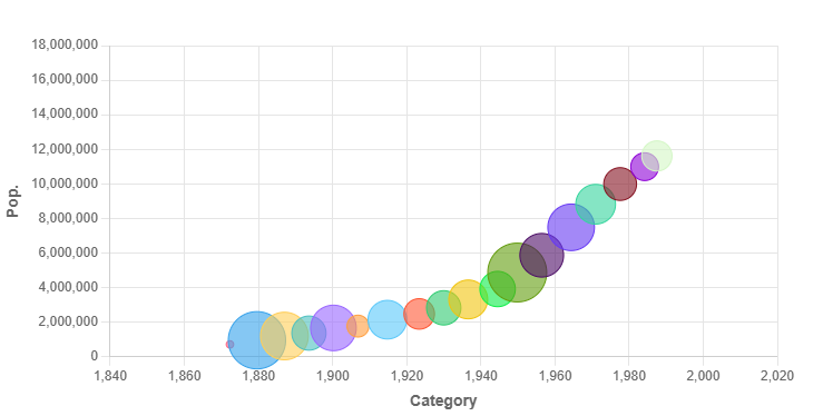 Demographics of Chile - Wikipedia