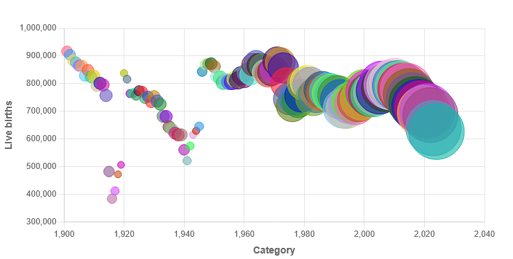 Demographics of France