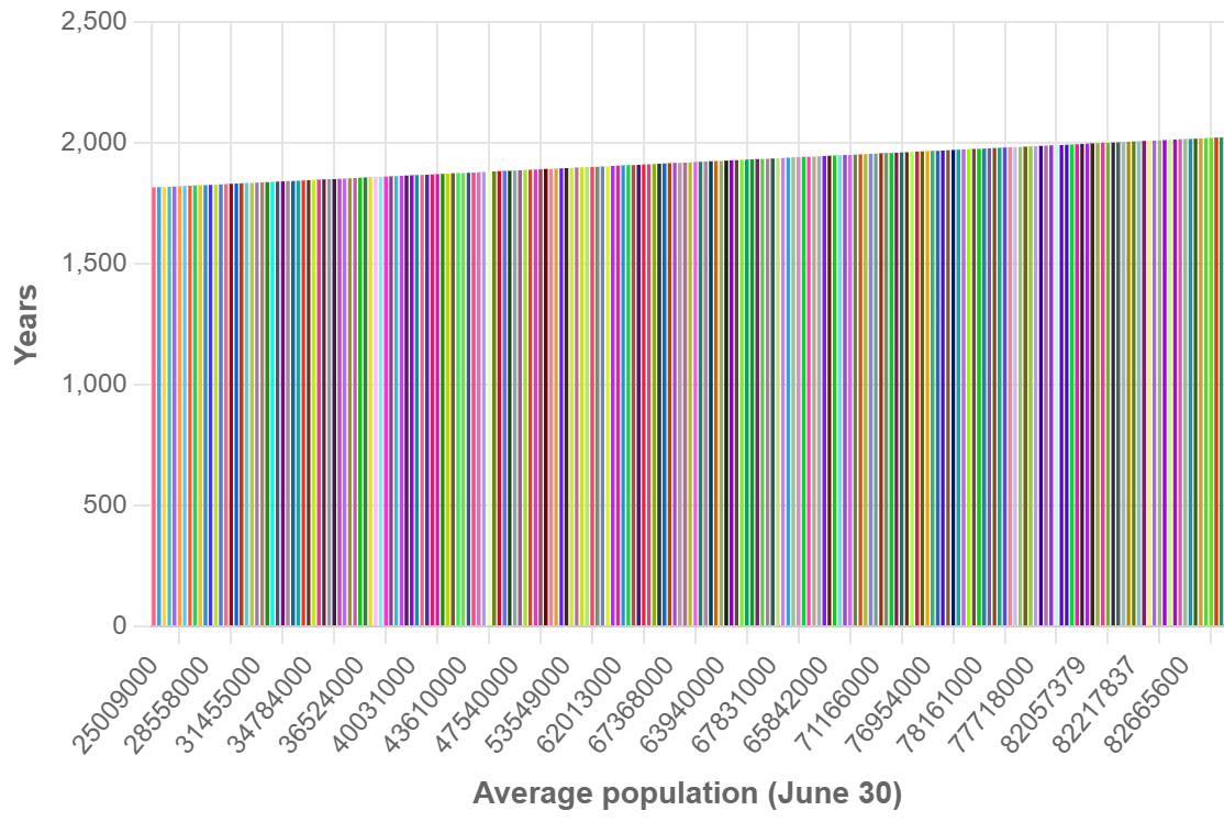 Demographics of Germany - Wikipedia