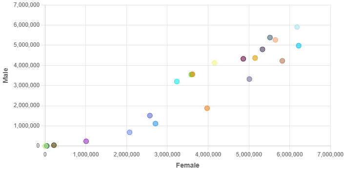 Demographics of Russia