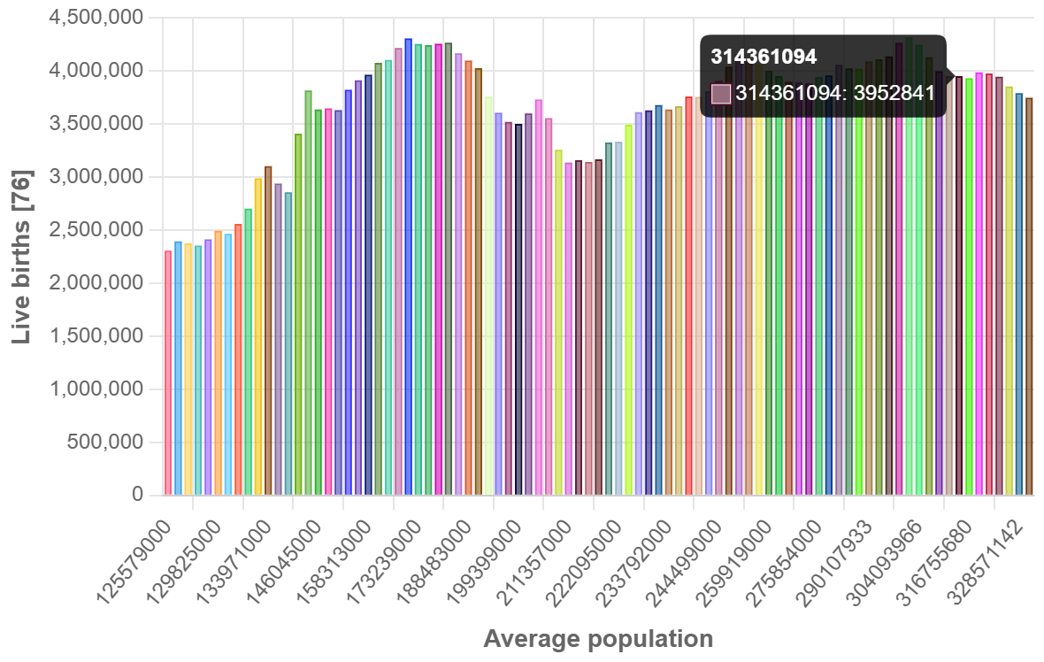 Demographics of the United States - Wikipedia