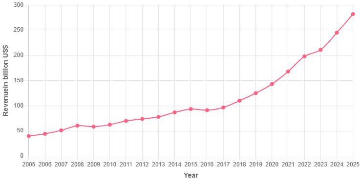 Microsoft - Wikipedia