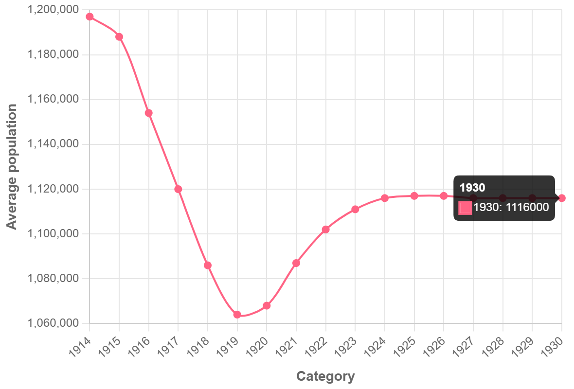 Demographics of Estonia - Wikipedia
