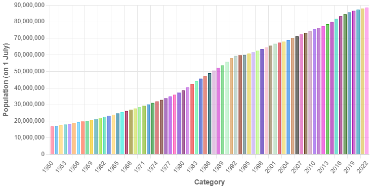 Demographics of Iran - Wikipedia