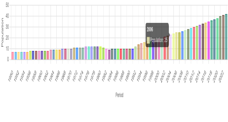 Demographics of Afghanistan - Wikipedia