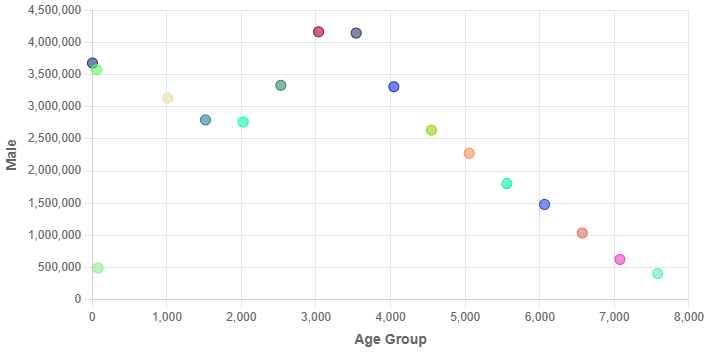 Demographics of Iran - Wikipedia