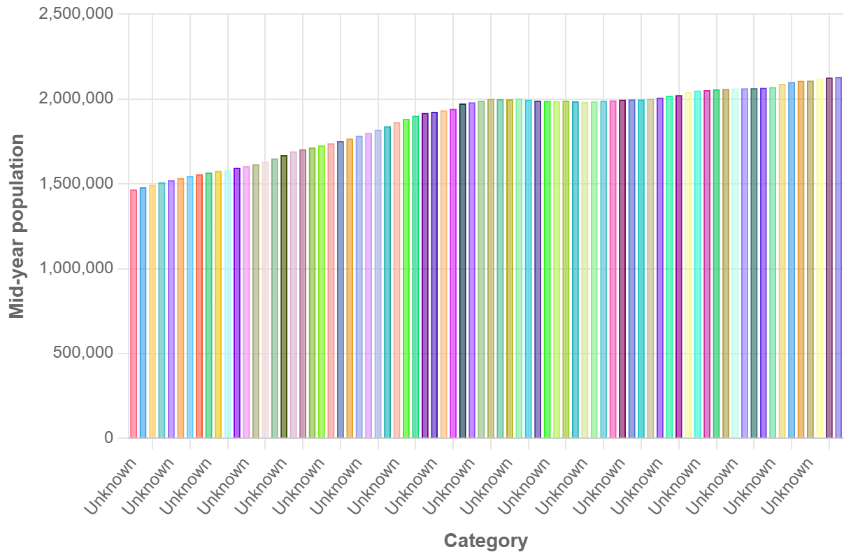 Demographics of Slovenia - Wikipedia