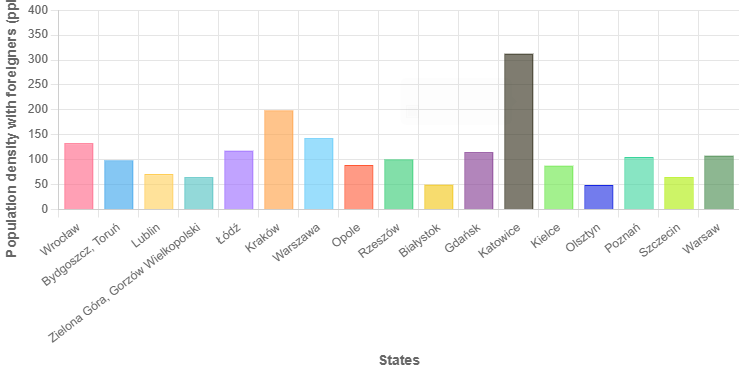 Demographics of Poland - Wikipedia
