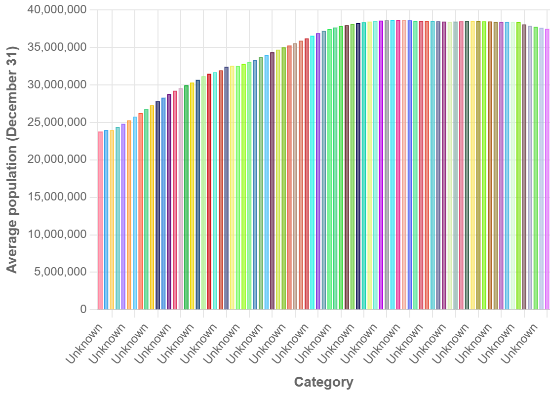 Demographics of Poland - Wikipedia