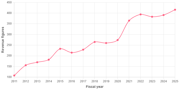 Apple Inc. - Wikipedia