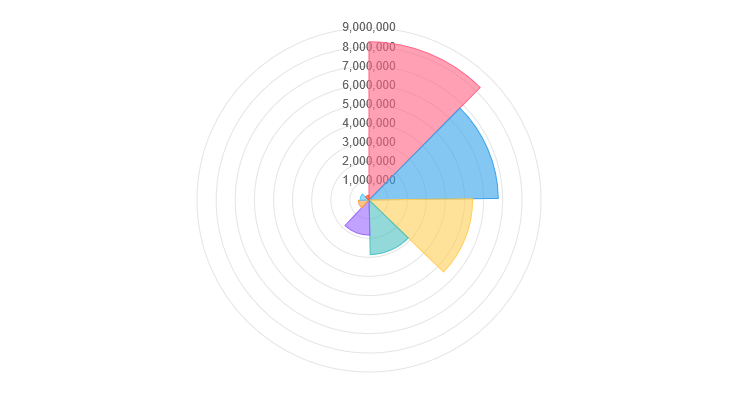 Demographics of Australia
