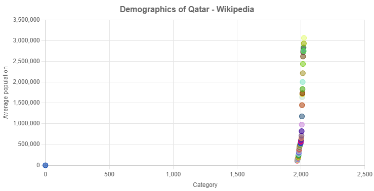 Demographics of Qatar - Wikipedia