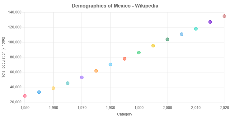 Demographics of Mexico - Wikipedia