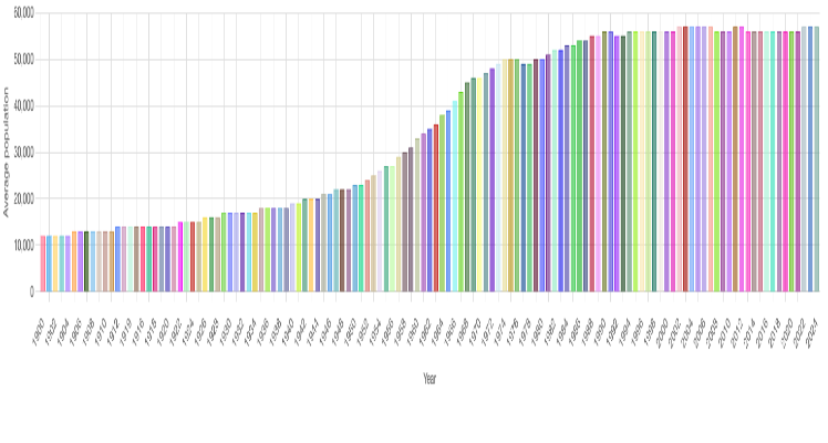 Demographics of Greenland - Wikipedia