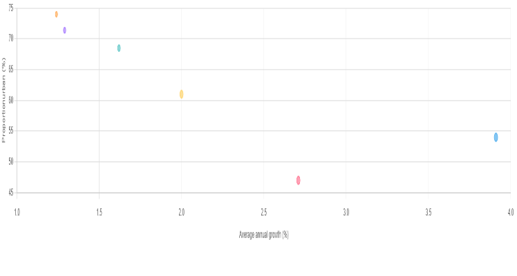Demographics of Iran - Wikipedia