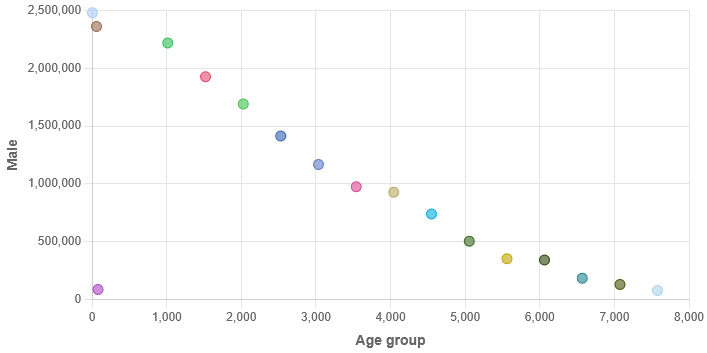 Demographics of Iraq - Wikipedia