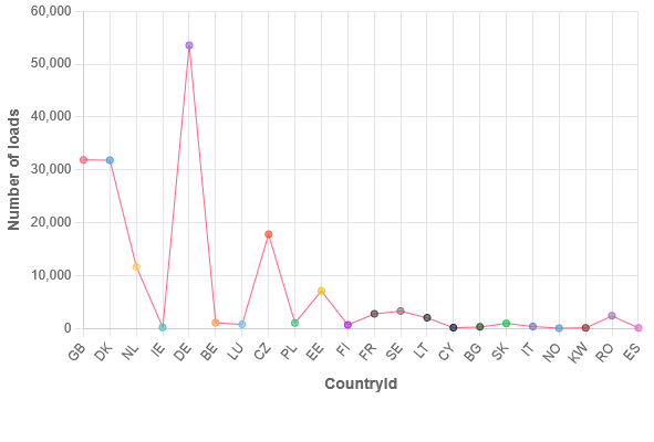 EUResultsAugust.xlsx