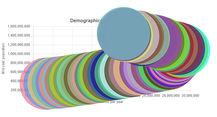 Demographics of India - Wikipedia
