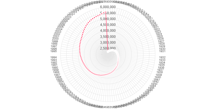 Demographics of Norway - Wikipedia