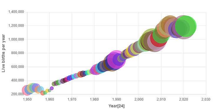 Demographics of Iraq - Wikipedia