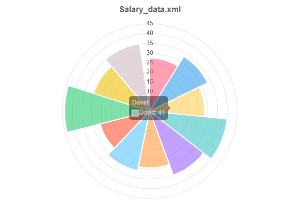 Salary_data.xml