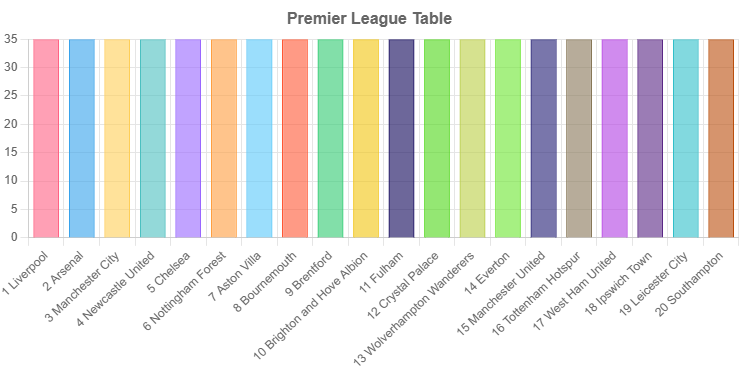 Premier League Table