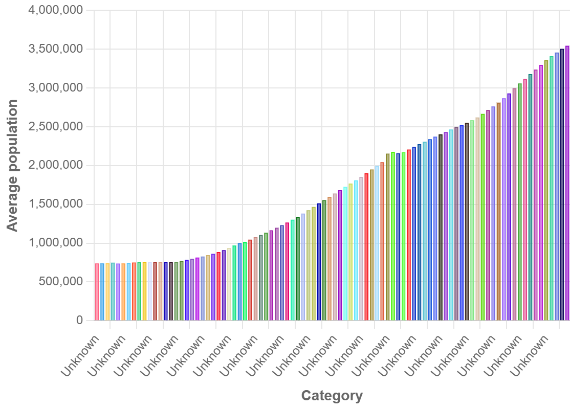 Demographics of Mongolia - Wikipedia