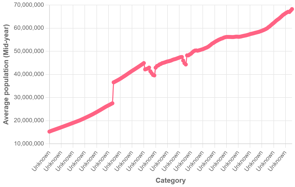 Demographics of the United Kingdom - Wikipedia