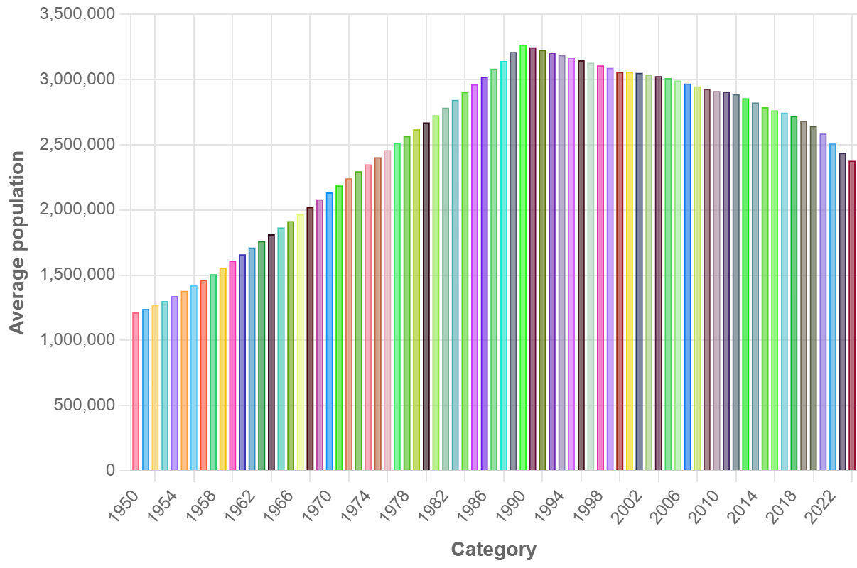 Demographics of Albania - Wikipedia