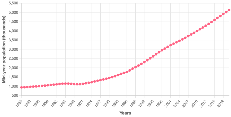 Demographics of Palestine - Wikipedia
