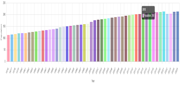 Demographics of Brazil - Wikipedia