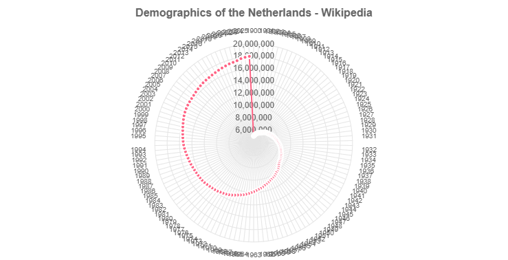 Demographics of the Netherlands - Wikipedia