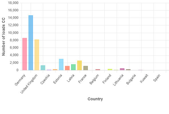August Load Results.xlsx