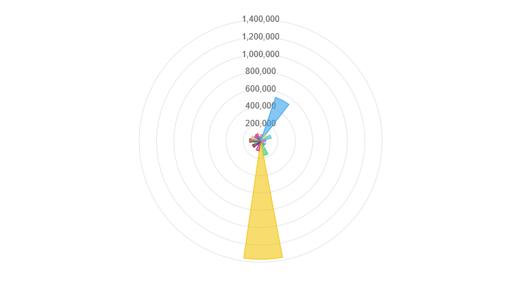 Demographics of Uruguay - Wikipedia