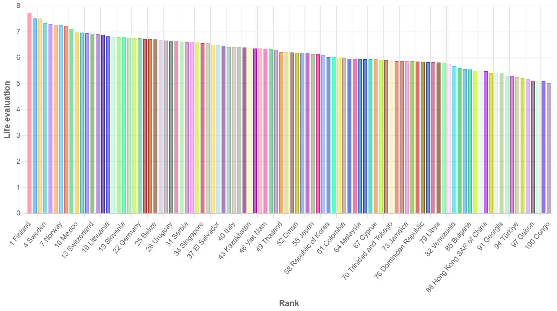 WHR Dashboard 2025