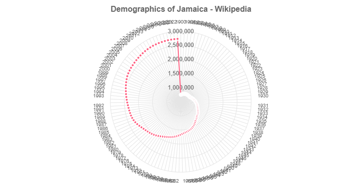 Demographics of Jamaica - Wikipedia