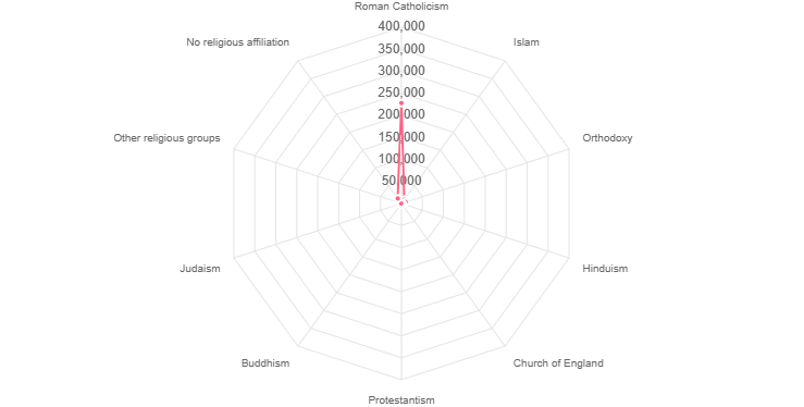 Demographics of Malta - Wikipedia