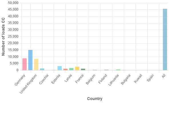 June Results.xlsx